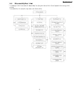 Preview for 27 page of Panasonic SA-AK270EB Service Manual