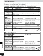 Preview for 30 page of Panasonic SA-AK28 Operating Instructions Manual