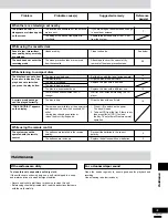 Preview for 31 page of Panasonic SA-AK28 Operating Instructions Manual