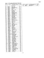 Preview for 65 page of Panasonic SA-AK28 Service Manual