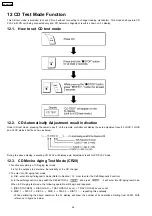 Preview for 46 page of Panasonic SA-AK330EE Service Manual