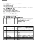 Preview for 42 page of Panasonic SA-AK330GC Service Manual