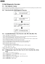 Preview for 42 page of Panasonic SA-AK331GCP Service Manual