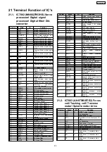 Preview for 85 page of Panasonic SA-AK331GCP Service Manual