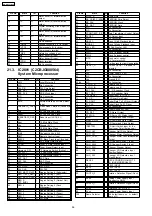 Preview for 86 page of Panasonic SA-AK331GCP Service Manual