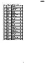 Preview for 91 page of Panasonic SA-AK331GCP Service Manual