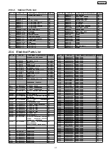 Preview for 97 page of Panasonic SA-AK331GCP Service Manual