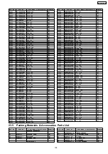 Preview for 105 page of Panasonic SA-AK331GCP Service Manual