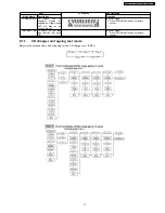 Preview for 17 page of Panasonic SA-AK340E Service Manual