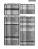 Preview for 85 page of Panasonic SA-AK340E Service Manual