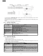 Предварительный просмотр 10 страницы Panasonic SA-AK340GCP Service Manual