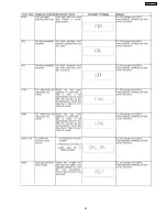 Предварительный просмотр 25 страницы Panasonic SA-AK350 Service Manual