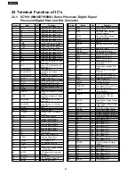 Preview for 90 page of Panasonic SA-AK350 Service Manual