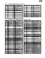 Preview for 91 page of Panasonic SA-AK350 Service Manual