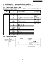 Предварительный просмотр 15 страницы Panasonic SA-AK350E Service Manual