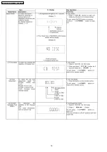 Предварительный просмотр 16 страницы Panasonic SA-AK350E Service Manual