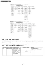 Предварительный просмотр 20 страницы Panasonic SA-AK350E Service Manual