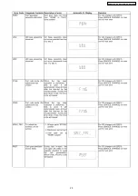 Предварительный просмотр 23 страницы Panasonic SA-AK350E Service Manual