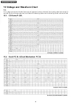 Предварительный просмотр 48 страницы Panasonic SA-AK350E Service Manual