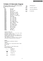 Предварительный просмотр 61 страницы Panasonic SA-AK350E Service Manual