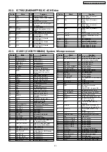 Предварительный просмотр 85 страницы Panasonic SA-AK350E Service Manual