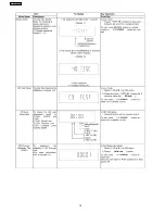 Preview for 18 page of Panasonic SA-AK350GCP Service Manual