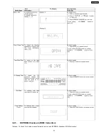 Preview for 19 page of Panasonic SA-AK350GCP Service Manual