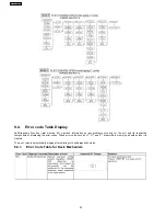 Preview for 22 page of Panasonic SA-AK350GCP Service Manual