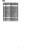 Preview for 92 page of Panasonic SA-AK350GCP Service Manual