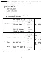 Предварительный просмотр 26 страницы Panasonic SA-AK450P Service Manual