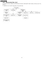 Preview for 28 page of Panasonic SA-AK450P Service Manual