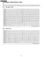 Preview for 52 page of Panasonic SA-AK450P Service Manual