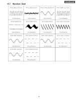 Preview for 55 page of Panasonic SA-AK450P Service Manual