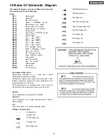 Предварительный просмотр 65 страницы Panasonic SA-AK450P Service Manual