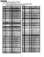 Предварительный просмотр 88 страницы Panasonic SA-AK450P Service Manual