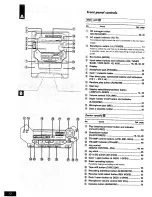 Preview for 7 page of Panasonic SA-AK48 Operating Instructions Manual