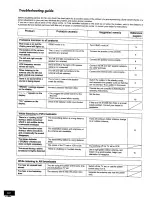 Preview for 31 page of Panasonic SA-AK48 Operating Instructions Manual