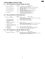 Preview for 33 page of Panasonic SA-AK48 Service Manual