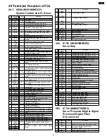 Предварительный просмотр 81 страницы Panasonic SA-AK48 Service Manual