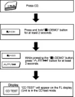 Preview for 37 page of Panasonic SA-AK500P Service Manual