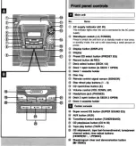 Предварительный просмотр 42 страницы Panasonic SA-AK500P Service Manual