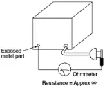 Preview for 46 page of Panasonic SA-AK500P Service Manual