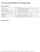 Предварительный просмотр 115 страницы Panasonic SA-AK500P Service Manual