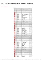 Preview for 152 page of Panasonic SA-AK500P Service Manual