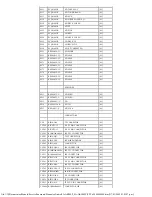 Preview for 163 page of Panasonic SA-AK500P Service Manual