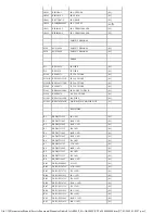 Preview for 166 page of Panasonic SA-AK500P Service Manual