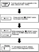 Preview for 207 page of Panasonic SA-AK500P Service Manual