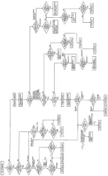 Preview for 219 page of Panasonic SA-AK500P Service Manual