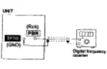 Предварительный просмотр 225 страницы Panasonic SA-AK500P Service Manual