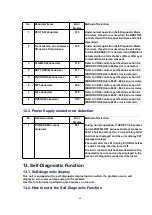 Preview for 60 page of Panasonic SA-AK520E Service Manual